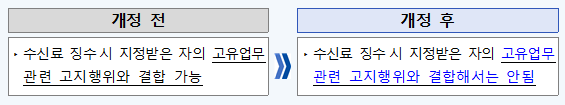 TV수신료 분리납부