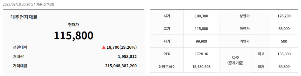 대주전자재료 음극재