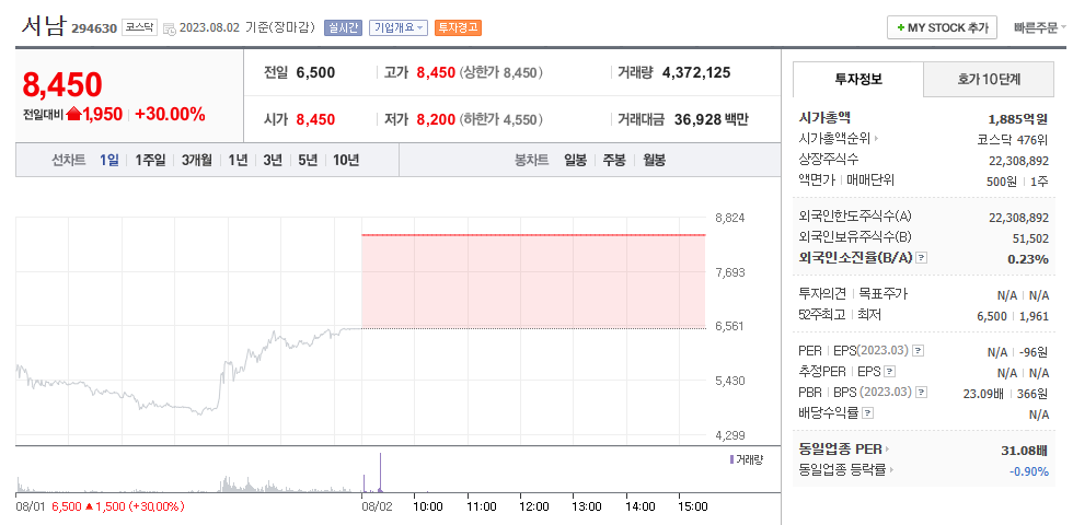 초전도체 상한가 서남