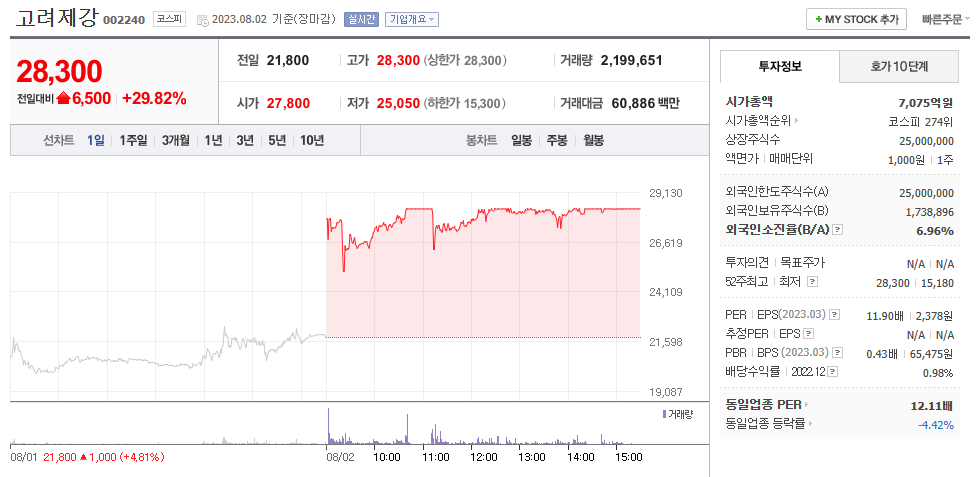 초전도체관련주
