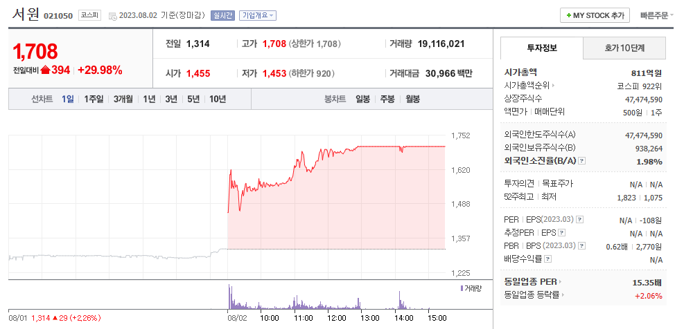 초전도체관련주