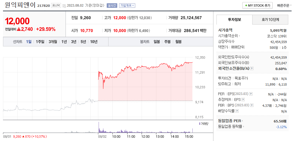 초전도체관련주식