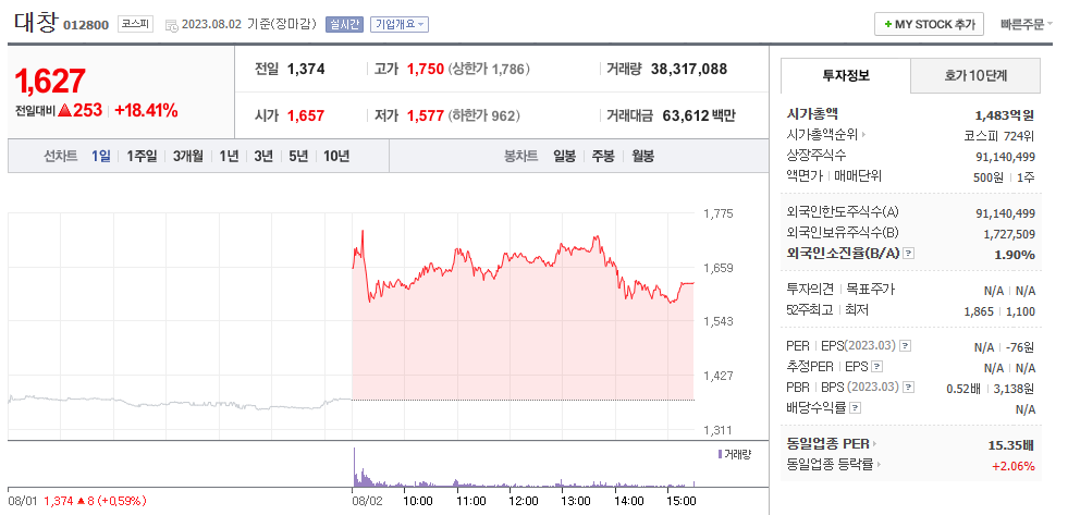초전도체종목