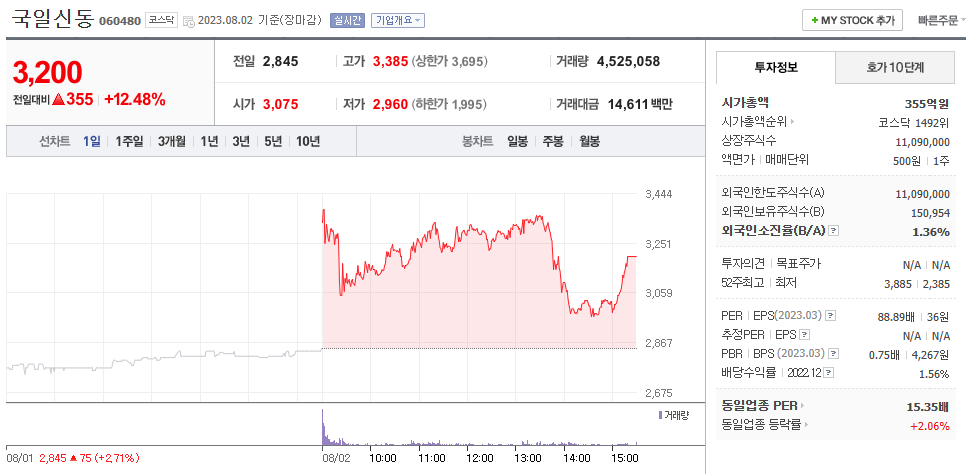 초전도체 관련주식