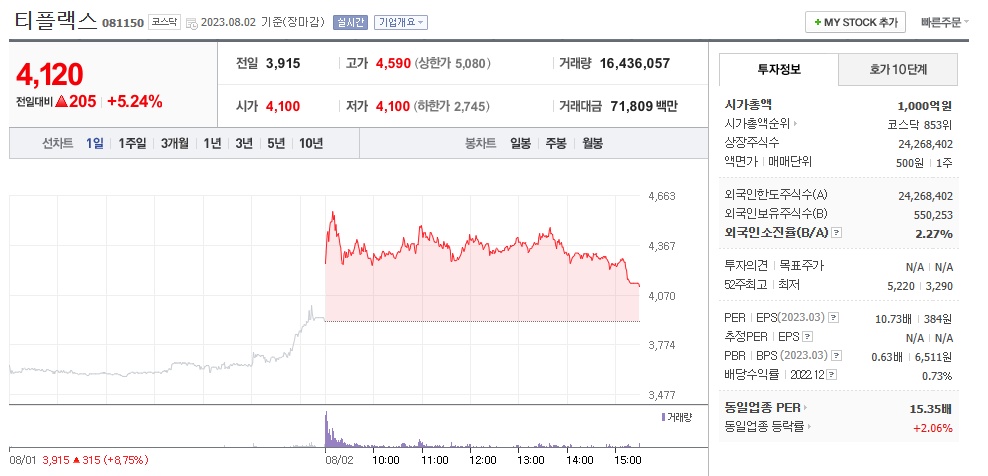 초전도체 관련주식
