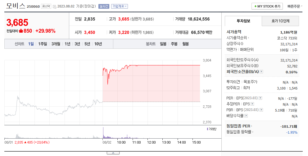 초전도체상한가