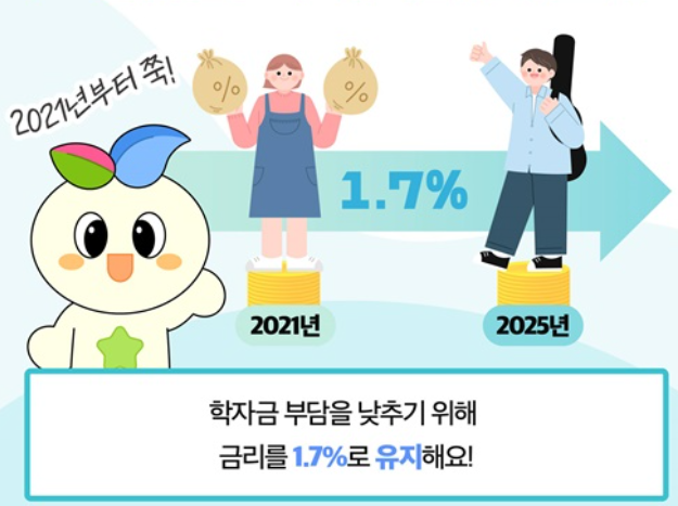 학자금대출